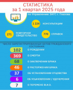 ИТОГИ ДЕЯТЕЛЬНОСТИ ЗА 1 КВАРТАЛ 2025 ГОДА
