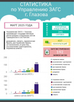 ИТОГИ МАРТА 2025 ГОДА
