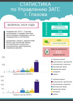 ИТОГИ ФЕВРАЛЯ 2024 ГОДА