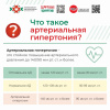 Что такое артериальная гипертония?