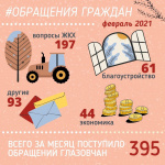 Самые частые вопросы глазовчан за февраль 2021 года