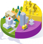 Экономическая политика, бюджет, налоги, вопросы собственности и развитие предпринимательства