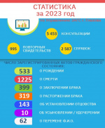 Итоги 2023 года