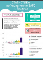 ИТОГИ ФЕВРАЛЯ 2025 ГОДА